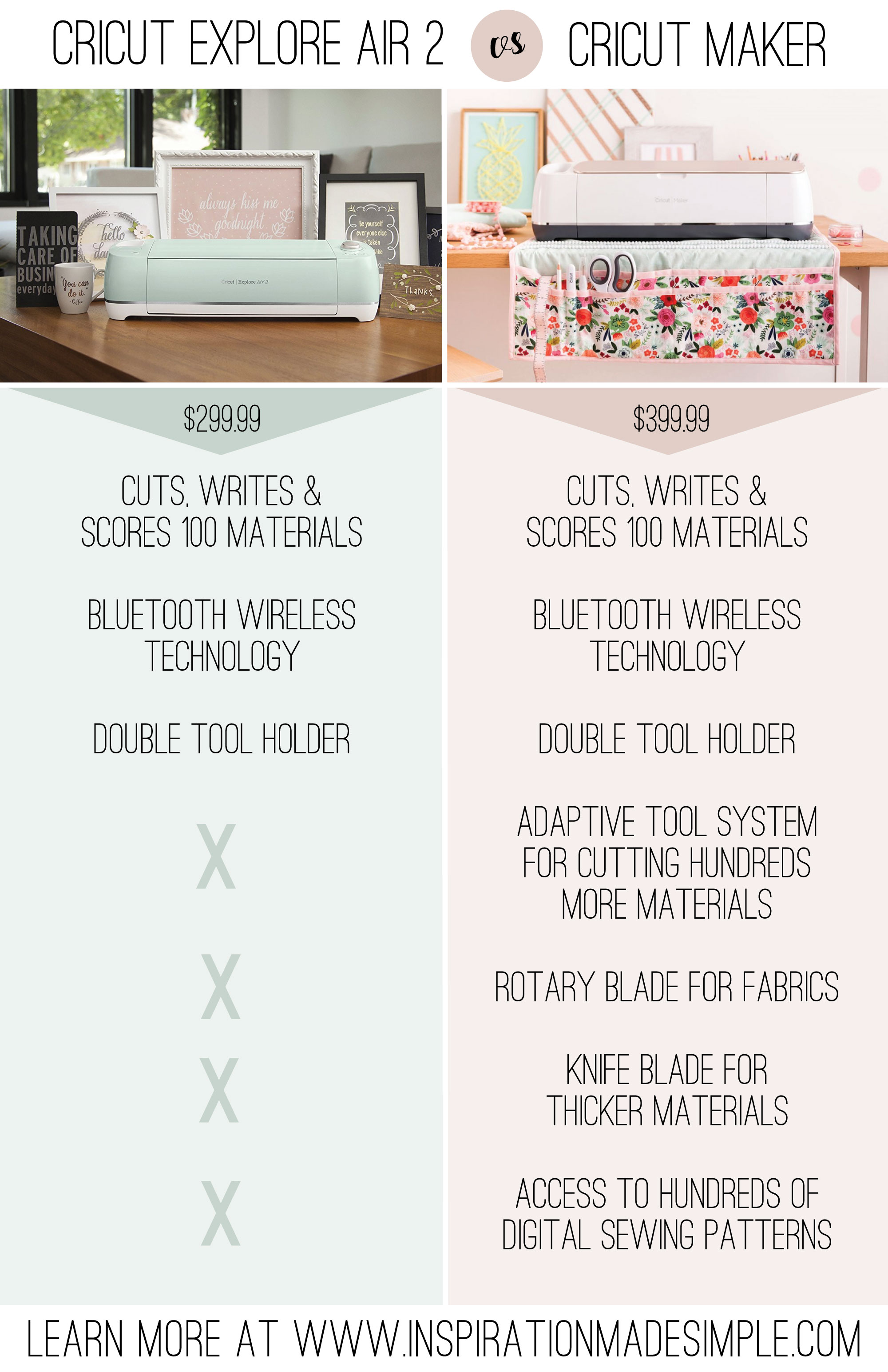 Everything You Need to Know about Cricut Explore Air 2 and Cricut Maker  Machine Tools 